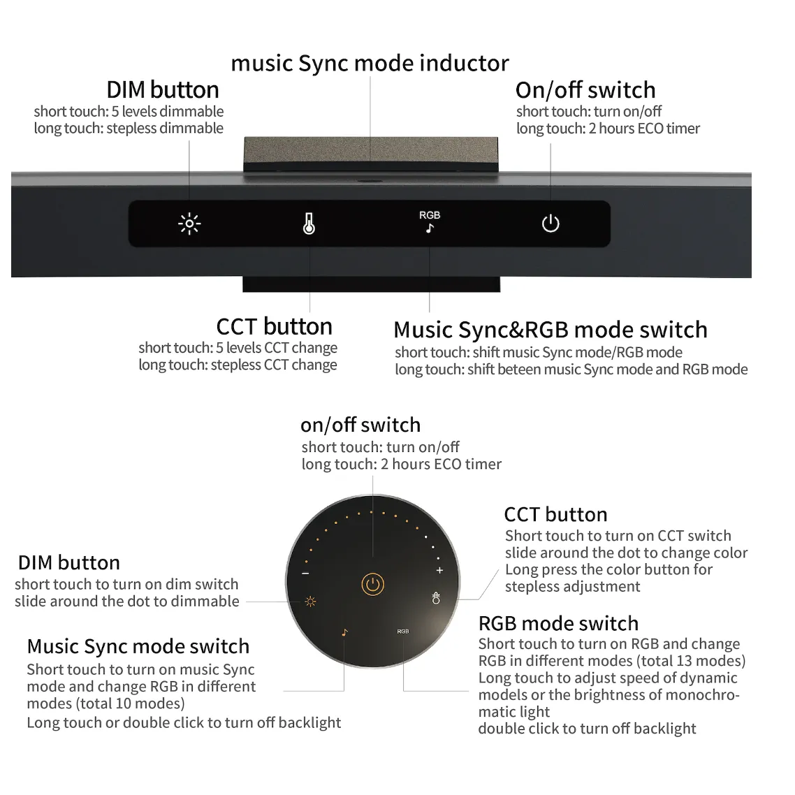 PHX009RGB 功能按键图 正方形